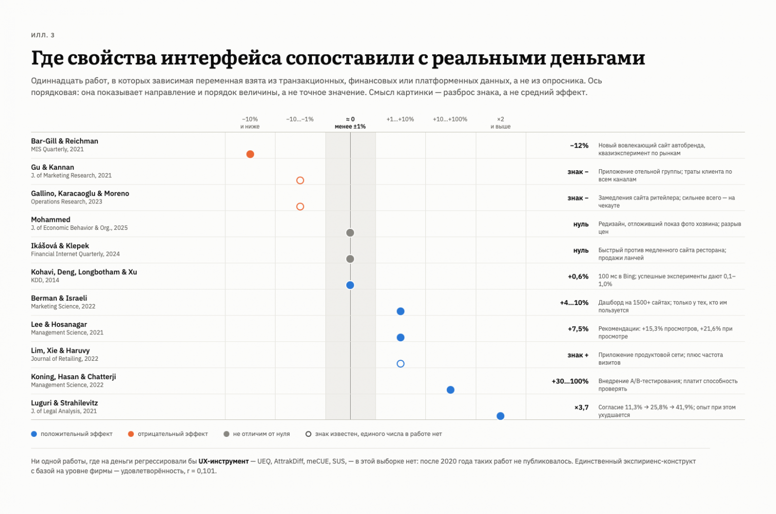 UX без экономики: ценность или деньги на ветер? - 3